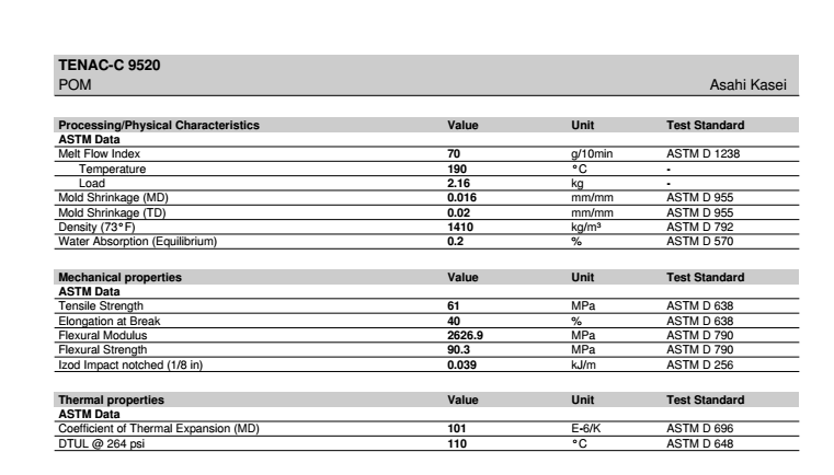 ������POM 9520